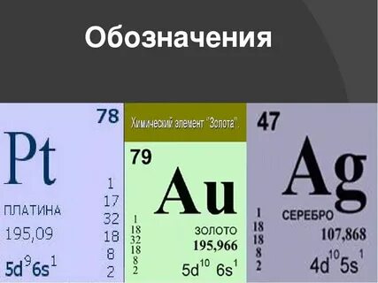 Золото и серебро в таблице менделеева