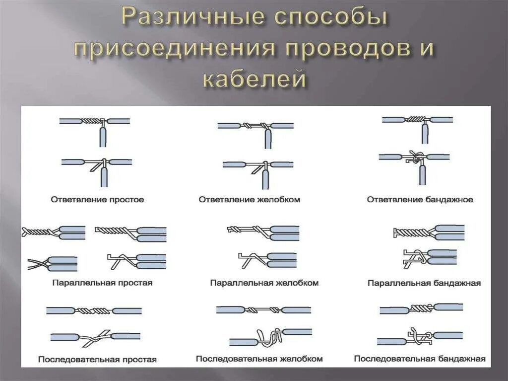 Выполнение монтажных соединений. Монтажные соединения проводов. Соединение проводов клеммами схема. Способы соединения проводов и кабелей. Соединители для различных типов кабелей.