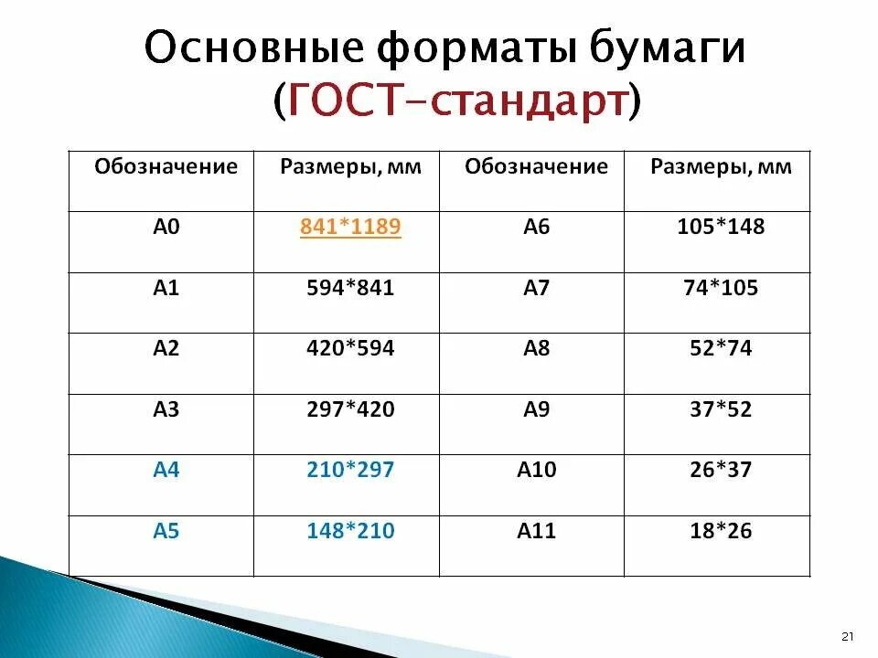 Размер стандартного листа бумаги. Форматы. Формат бумаги. Таблица размеров форматов. Форматки Размеры таблица.