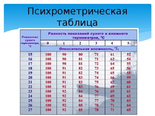 Температуре 20 c с относительной