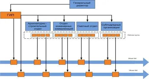 Проект эмиссий. Это процесс разработки и выпуска проектных материалов. Отдел выпуска документации в проектной организации. Отдел выпуска проектной документации. Должность отдела выпуска проектной документации.