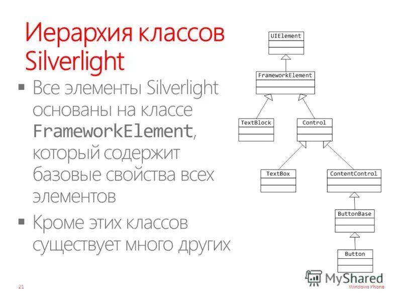 Иерархия классов ооп. Иерархический метод классификации посуда. Иерархический метод классификации посуда. Класс объект экземпляр класса иерархия классов. Класс и объект в программировании.