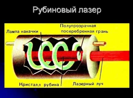 Работа рубинового лазера