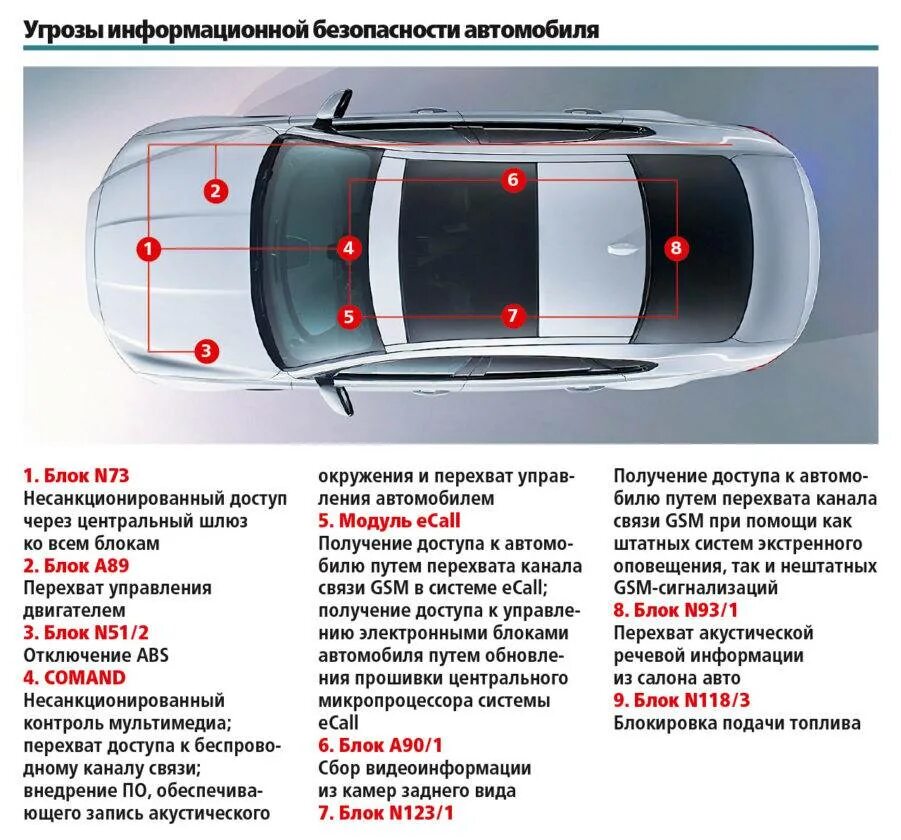 Активная система
