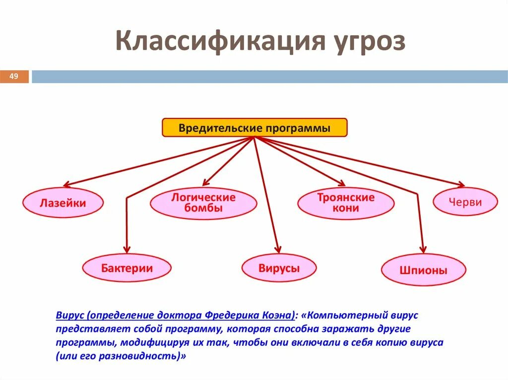 Разнообразие угроз. Виды информационной безопасности. Классификация угроз информационной безопасности. Классификация опасностей. Виды типы разновидности угроз в интернете.