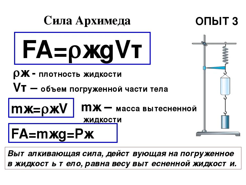 Формулы по физике Архимедова сила. Архимедова сила формула физика. Чему равна сила Архимеда формула. Сила Архимеда формула 7 класс.