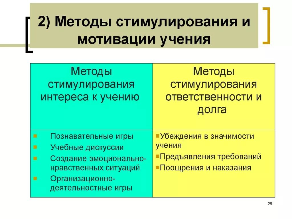 Метод стимулирования пример