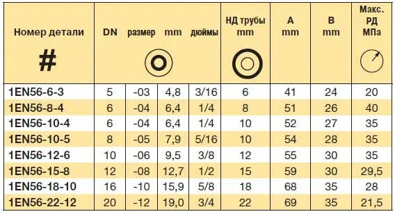 Chervo club sirene) 5* кадрие, белек. номер мах. гос номер с уф печатью. номера с буквой м. номерной знак новосибирск.