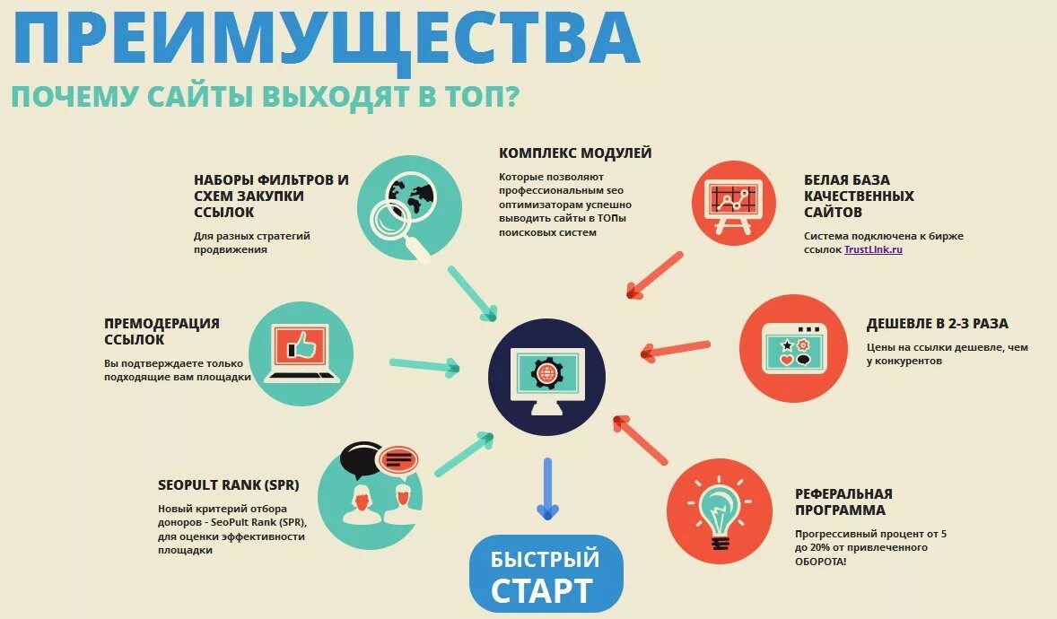 Инфографика преимущества. Инфографика преимущества товара. План инфографика. Выгода инфографика.