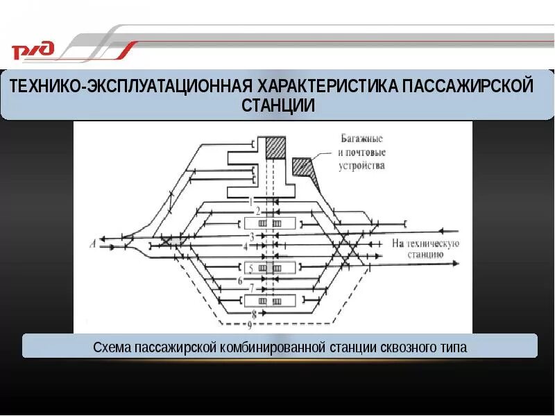 Какой тип станции. Схемы и техническая характеристика пассажирских станций. технологический процесс пассажирской станции. организация работы пассажирской станции. схема назначения пассажирской станции.