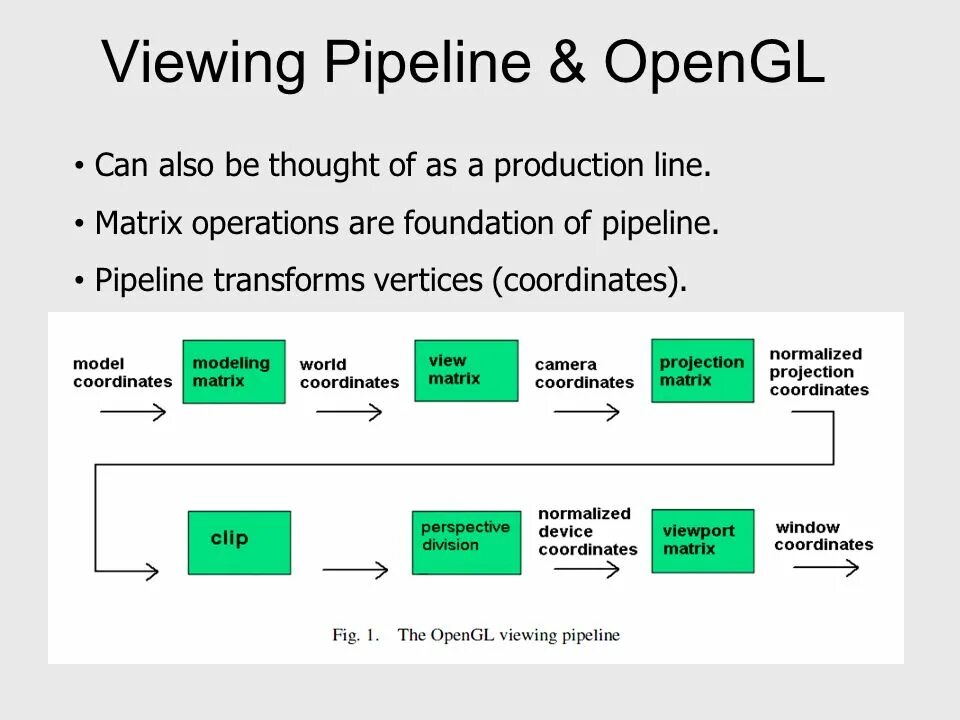 Pipeline на русском. Opengl pipeline. pipeline в разработке. pipe line или pipeline что это. transformer pipeline.
