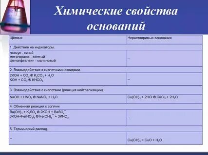 Таблица 5 в химии