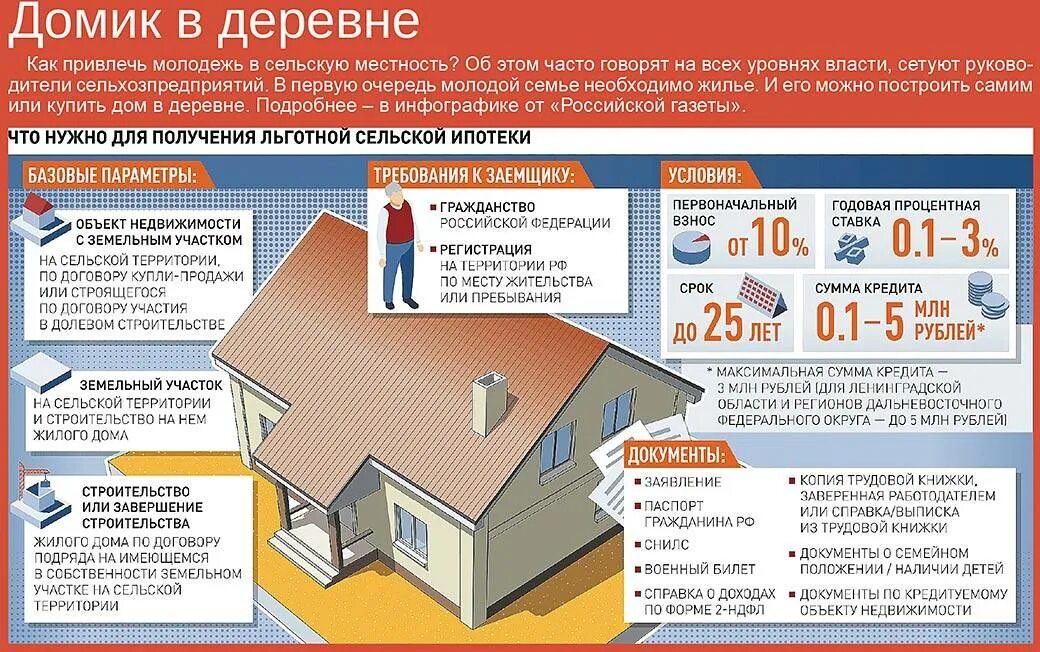 Что такое субсидия на ипотеку