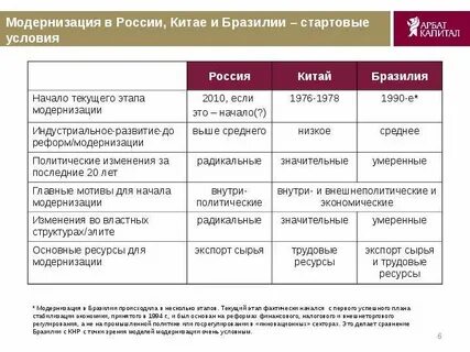Как осуществлялась модернизация в турции
