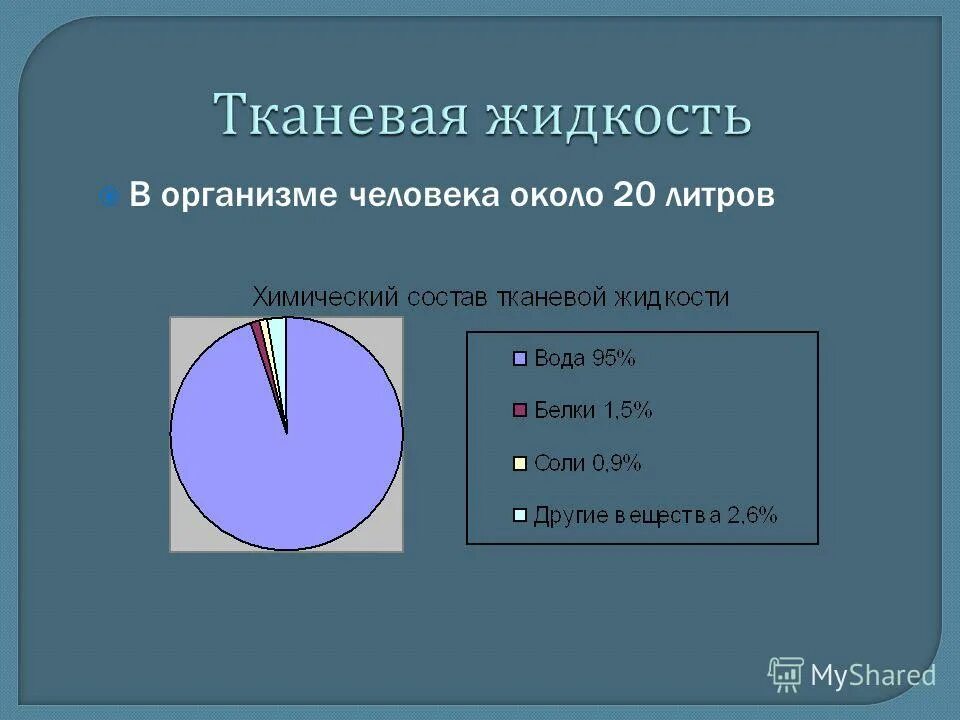 что делает тканевая жидкость. состав тканевой жидкости человека. взаимосвязь крови лимфы и тканевой жидкости. что делает тканевая жидкость. что делает тканевая жидкость.