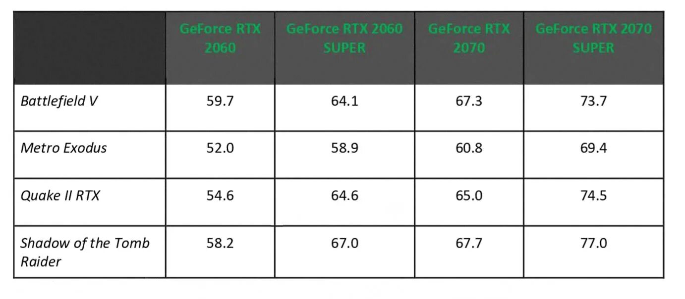 Видеокарта rtx 4060 сравнение. RTX 2060 Размеры. RTX 4060. GEFORCE RTX размер. Видеокарта 4060 размер.