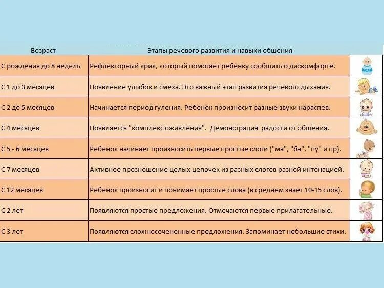 6 месяцев общения. Во сколько дети начинают говорить. Развитие ребёнка до года по месяцам. Нормы развития ребенка таблица. Стадии развития новорожденного.