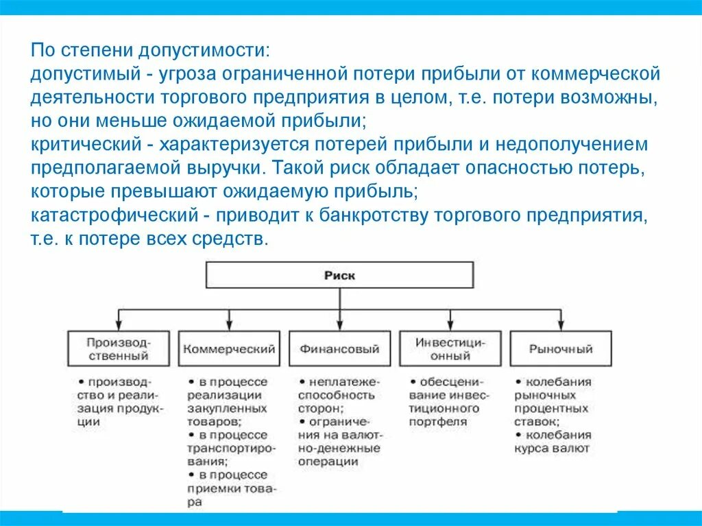 Степень допустимости. Международные торговые операции. Степень допустимости риски предпринимательства. Риск потери дохода.