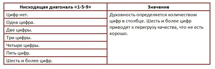 Нисходящий значение слова. Нисходящая диагональ. Квадрат Пифагора психоматрица. Нисходящее значит. Нисходящая диагональ характеристики.