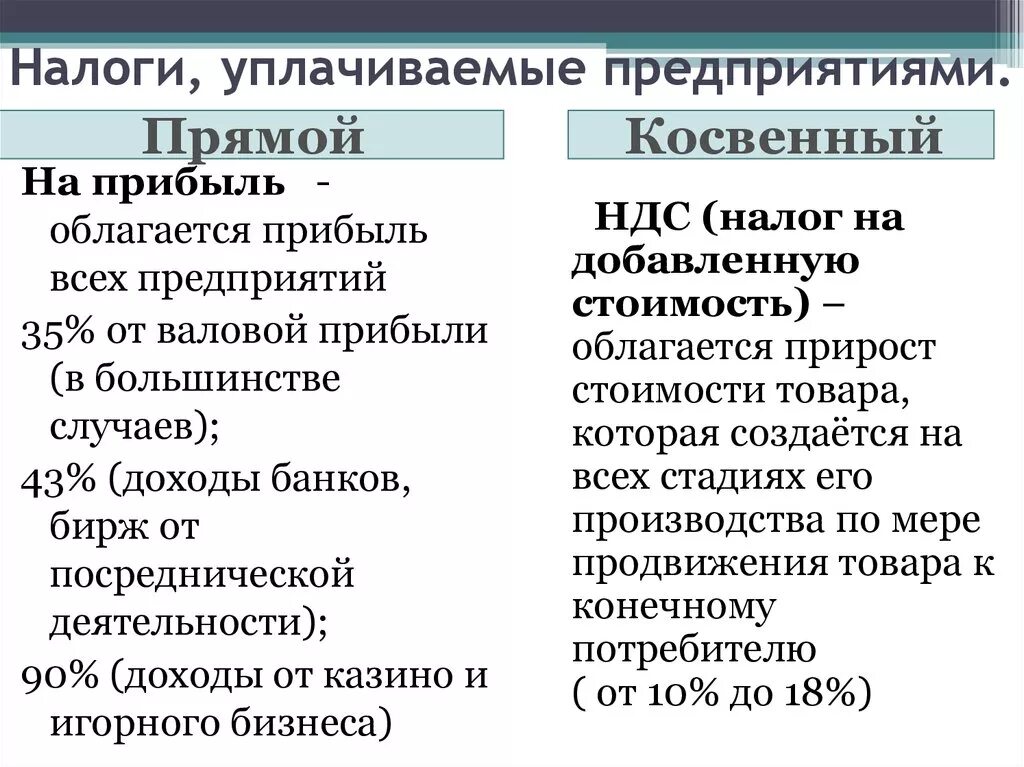 Налоги которые платит организация