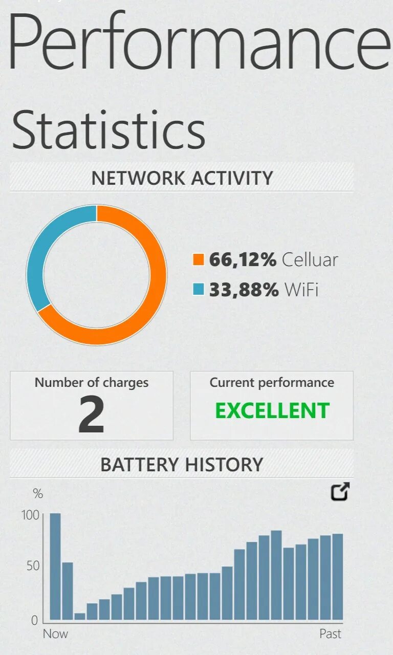 Battery historian. Performance stats. History of the Battery old Batteries.