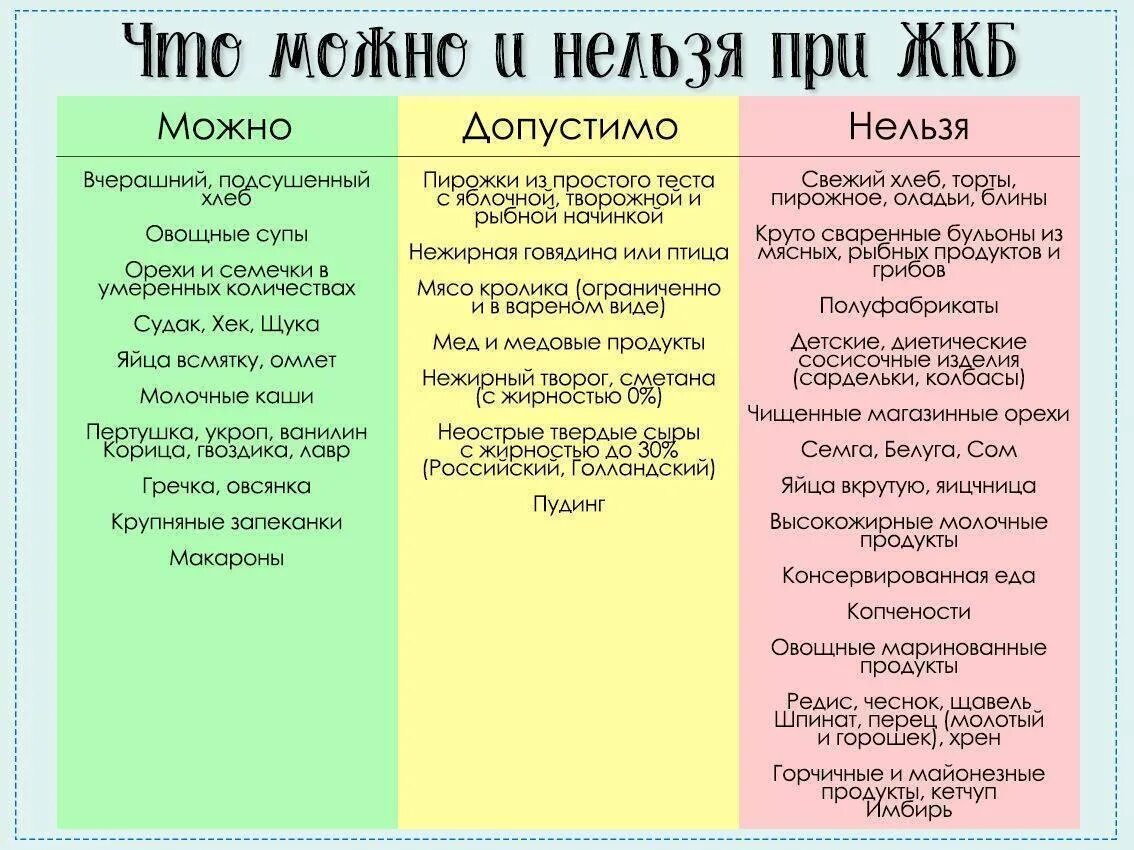 Камни в желчном диета после операции. Камни в жёлчном пузыре диета. Камни в желчном пузыре диета при обострении. Диета при камнях в желчном пузыре у женщин. Что можно кушать при желчекаменной болезни.