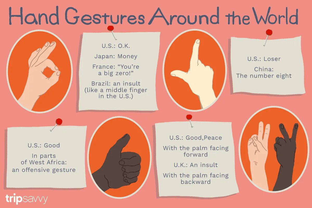 Do the world of good. Gestures in different Countries. Hand gestures in different Countries. Body language in different Countries презентация. Gestures in Cultural difference.