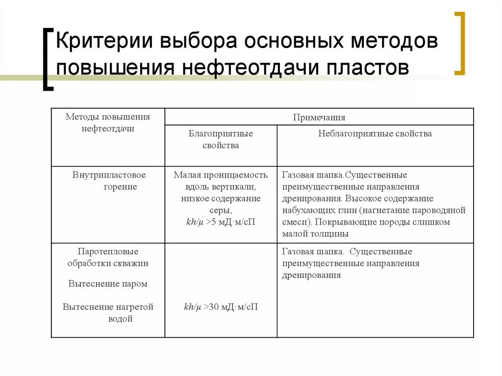 Методы увеличения нефтеотдачи пластов классификация. Физико-химические методы увеличения нефтеотдачи. Методы увеличения нефтеотдачи схема. Химические методы увеличения нефтеотдачи пластов.