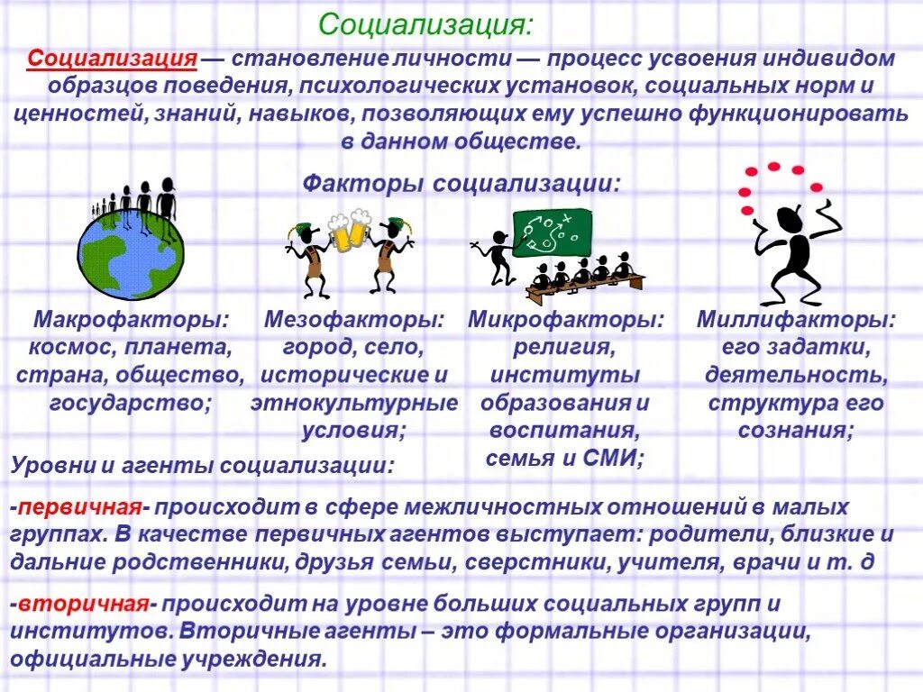 Становление и социализация личности происходит. Социализация процесс усвоения индивидом образцов. Примеры социализации. Первичная социализация и становление личности. Социализирующая роль агентов вторичной