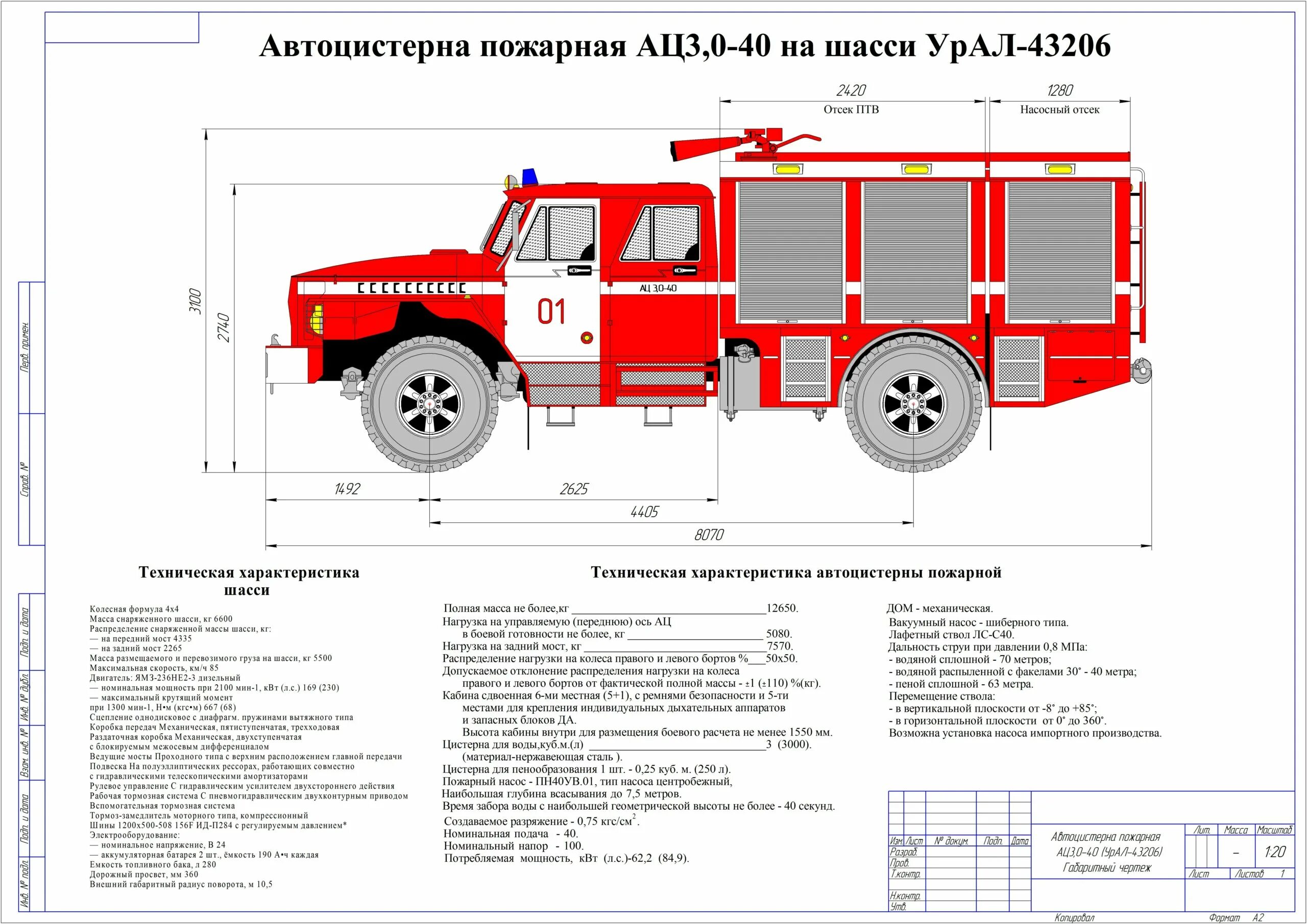 Категории пожарных автомобилей. Урал 4320 пожарная машина габарит. Пожарная машина Урал 43206 ТТХ. Урал 4320 пожарная автоцистерна габариты. Автоцистерна пожарная АЦ-3.0-40 на шасси Урал 43206.