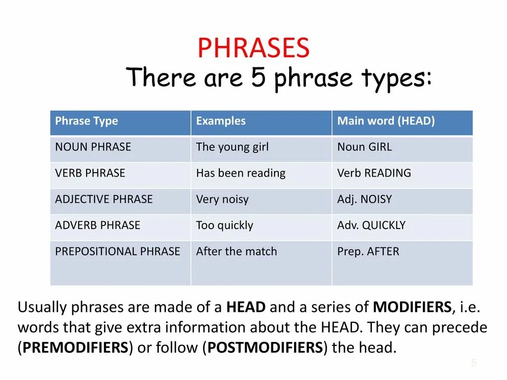 While these types of. Noun phrase в английском языке. types of phrases. adjective noun phrases. types of phrases in english.