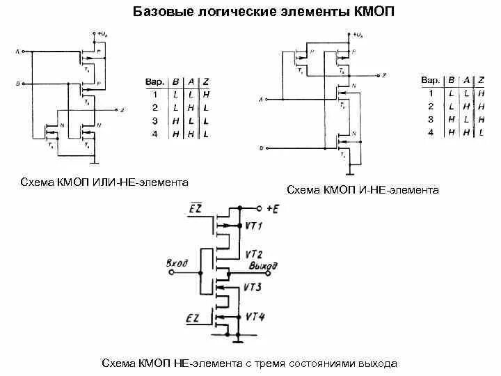 Логические основы ЭВМ - презентация онлайн