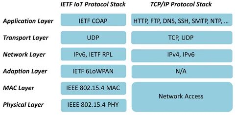 Ietf dtd html 2.0 en