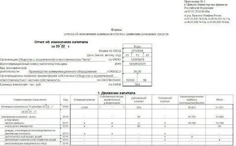 Утверждение годовой отчетности образец