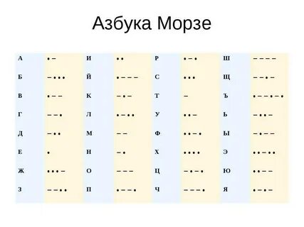 Я люблю тебя на азбуке морзе текст