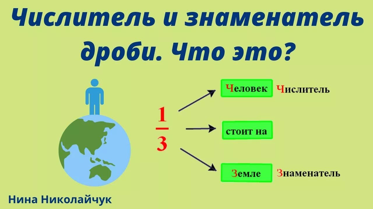 Числитель и знаменатель 5 класс. Числитель. числитель и знаменатель. числитель и знаменатель человек на земле. человек стоит на земле числитель и знаменатель.