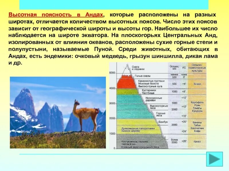 От чего зависит набор высотных