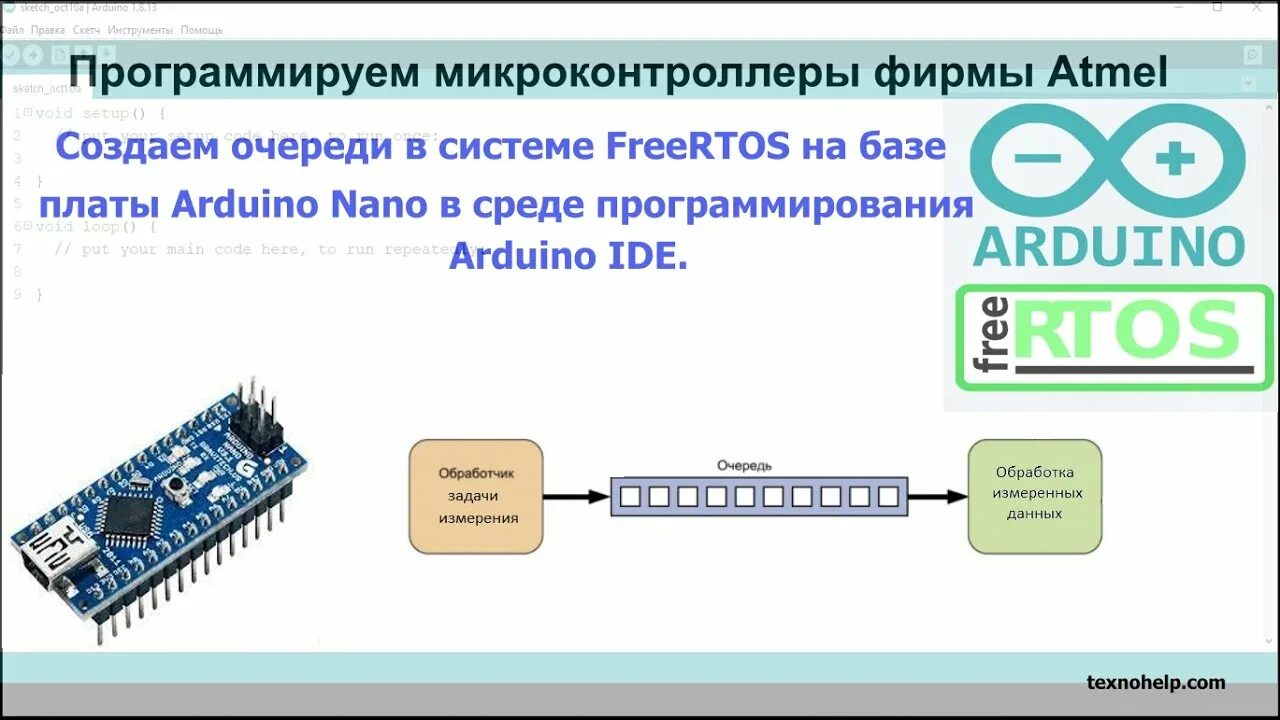 Среда программирования микроконтроллеров. Freertos arduino. среда программирования arduino муравей. схема работы операционной системы freertos. freertos interface в stm32.