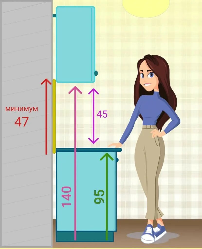 Стандартная высота кухонного фартука от столешницы. Высота фартука на кухне. Высота фартука на кухне от пола. Стандартная высота столешницы и фартука. Высота фартука от столешницы