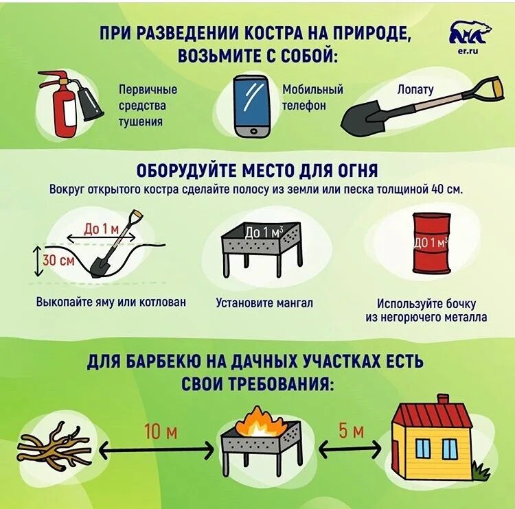 Правила разведения костра на дачном участке. Памятка по разведению костра. Правила безопасности разведения костра. Сжигание отходов и тары расстояние