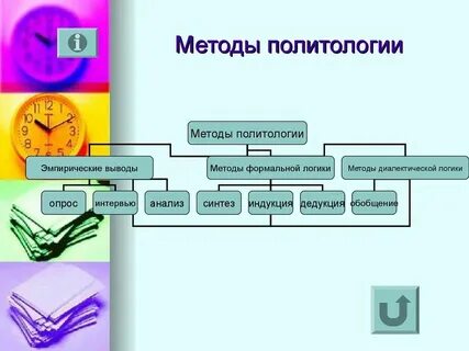 Дайте общую характеристику методов политологического исследования