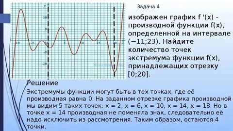 В точке максимума производная равна