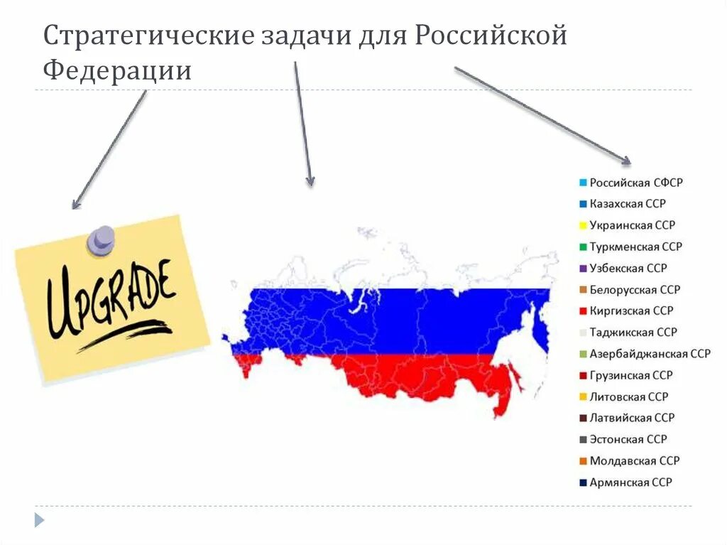 Задачи российской экономики. Стратегические задачи РФ. Главная стратегическая задача России. Задача России на Украине. Основные стратегические задачи РФ.