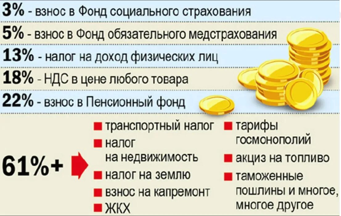 Налоги с зарплаты. % Налогов с зарплаты. Сколько налогов платят в России. Налог на зарплату в России.