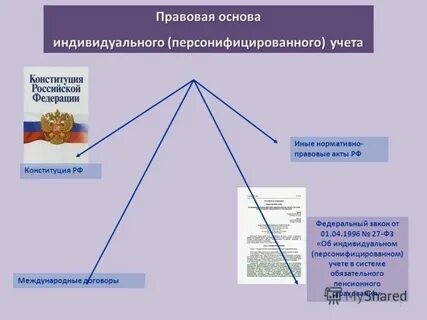 Закон об индивидуальном учете статья 1