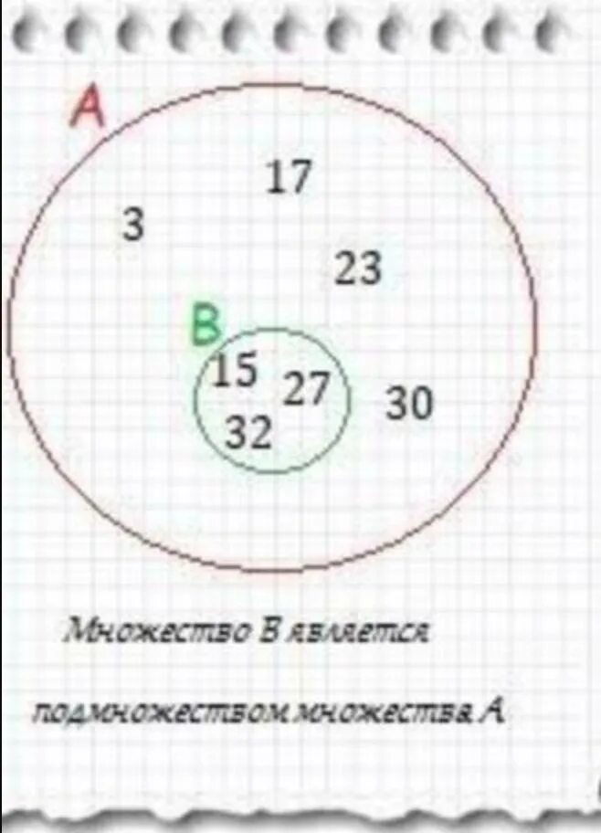 А 3 15 17 23. Дано множество с 10.12.13.20.22.26.30.32.37.40.42 Составь.