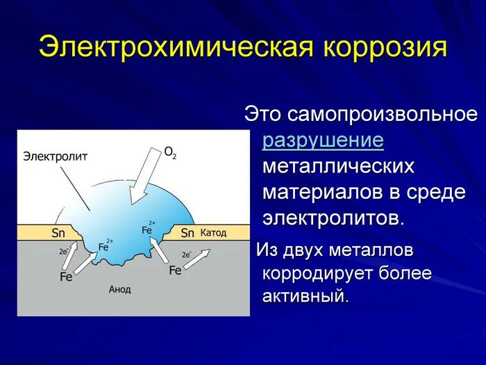 Электрохим коррозия электрохимическая. Схема электрохимической коррозии металла. Коррозионная электрохимическая схема. Причины возникновения электрохимической коррозии. Процесс электрохимической коррозии