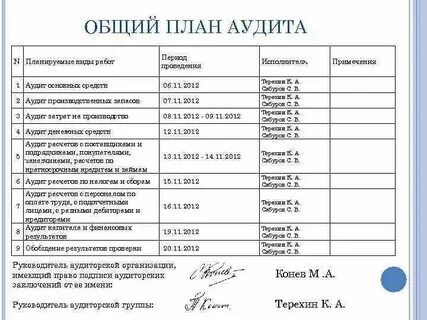 План программа проведения аудита