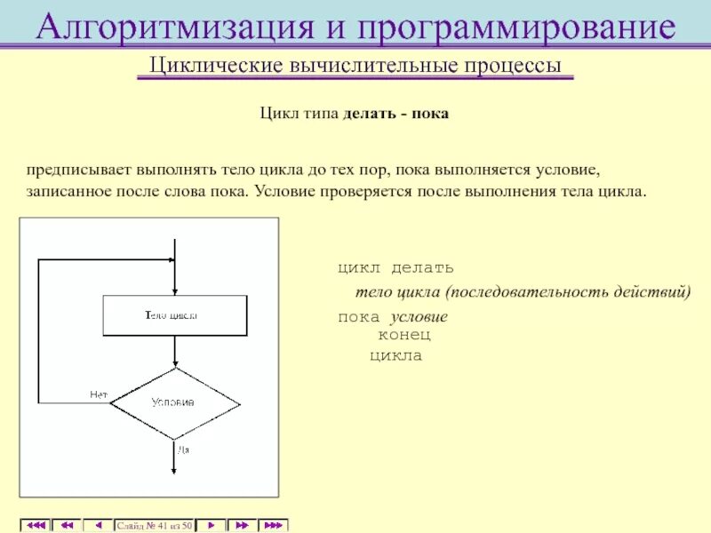 Выполнить алгоритм программирования. Вычислительный процесс алгоритма это. Алгоритмизация вычислительного процесса. Алгоритмизация и программирование. Алгоритмы в программировании.