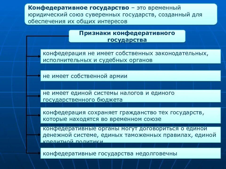 Примерами конфедераций являются